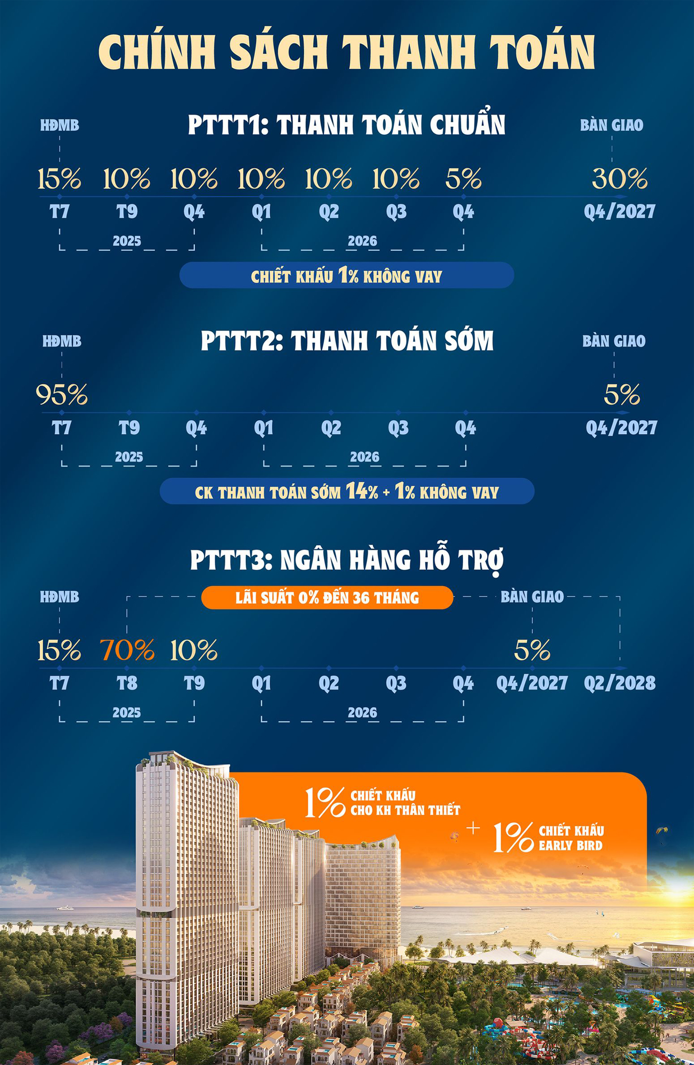 Chính sách bán hàng dự án Blanca City
